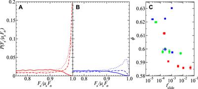 Protocol-dependent frictional granular jamming simulations: cyclical, compression, and expansion